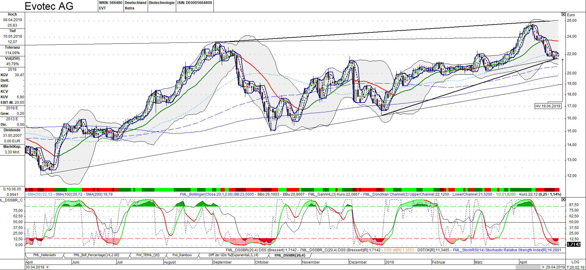 es kann los gehen! 1110045