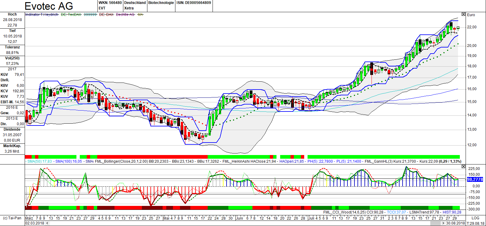 chartthread evotec 1071946