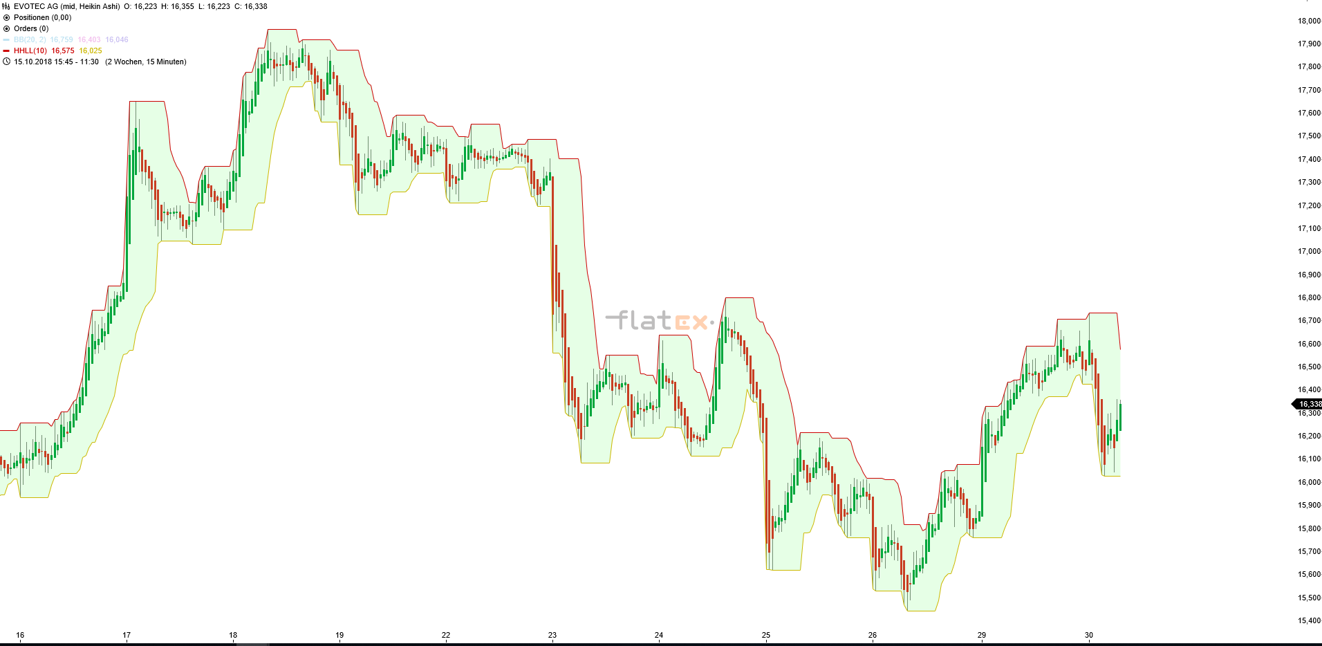 es kann los gehen! 1080613