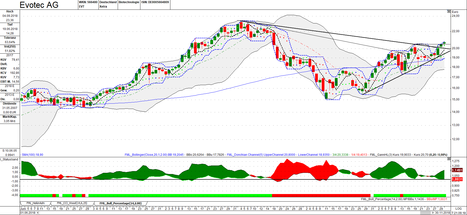 chartthread evotec 1085489