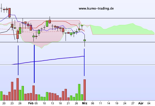 es kann los gehen! 701027