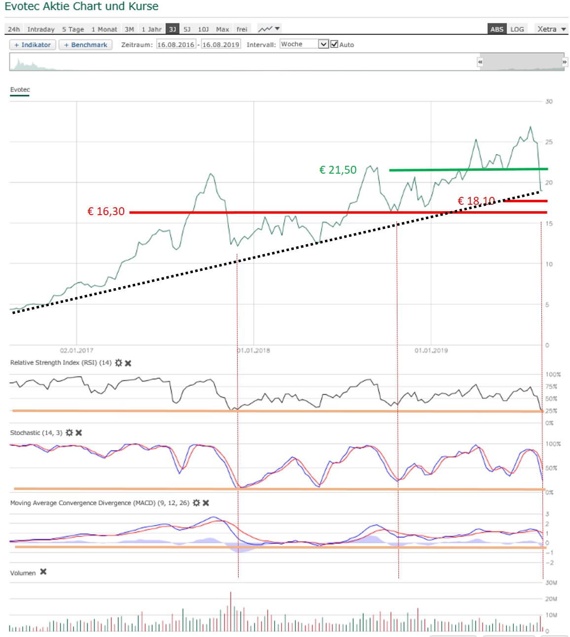 es kann los gehen! 1129057