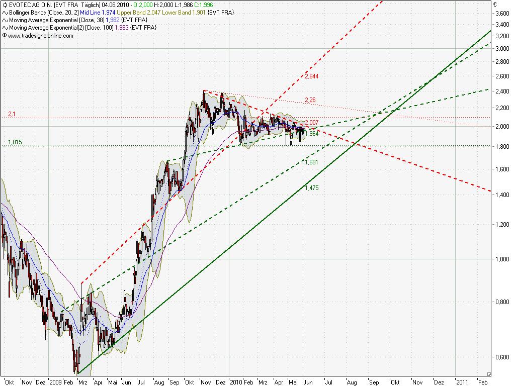 es kann los gehen! 324459