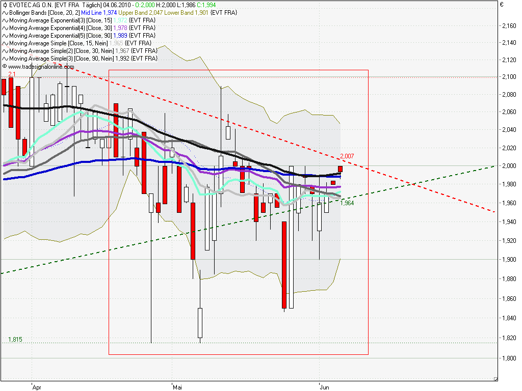 es kann los gehen! 324525