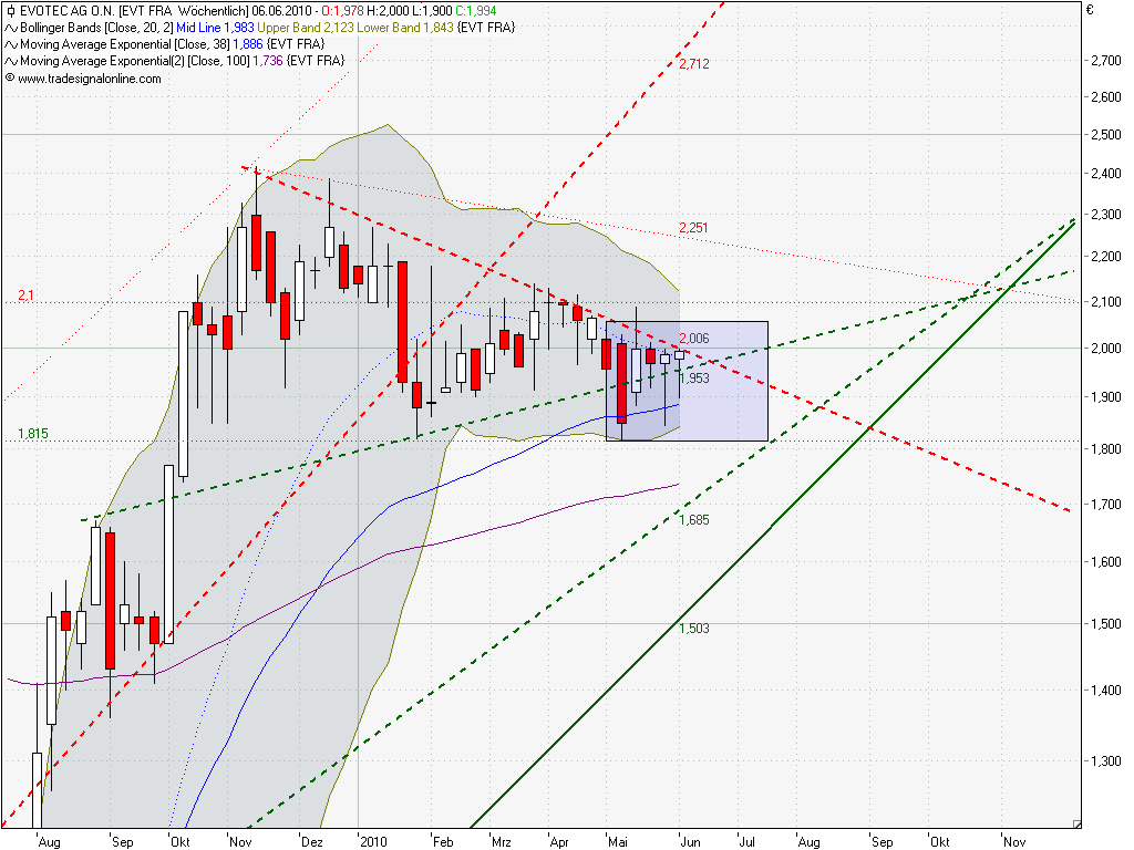 es kann los gehen! 324463