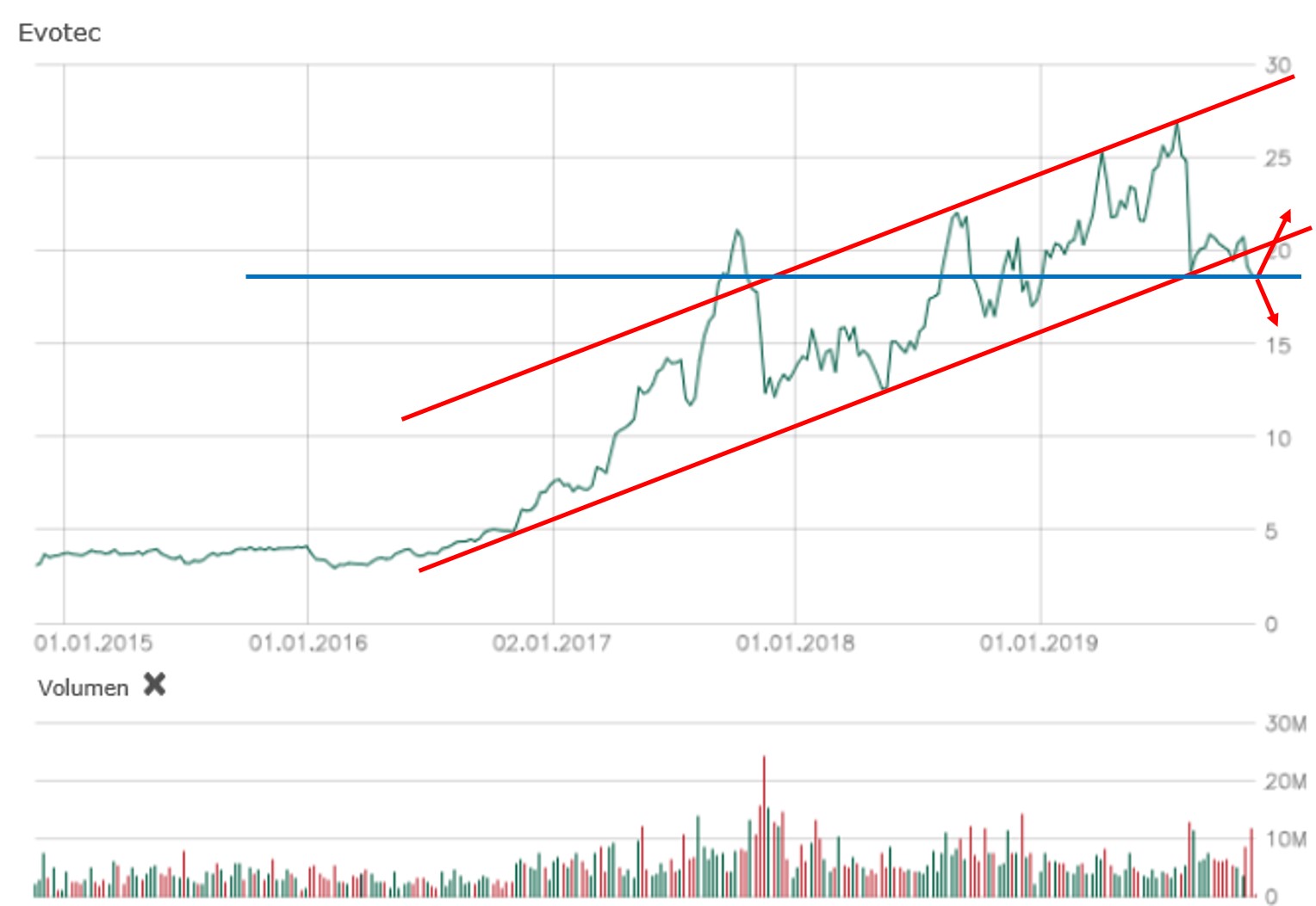 es kann los gehen! 1144850