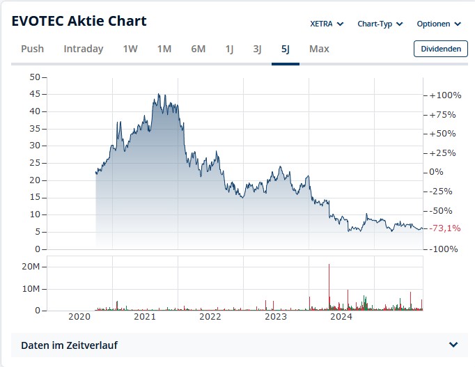 Evotec - es kann los gehen! - Teil2 1496821