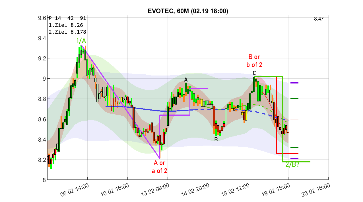 Evotec - es kann los gehen! - Teil2 1471457