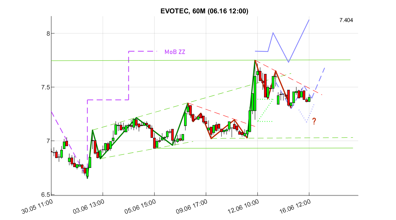 chartthread evotec 1485032