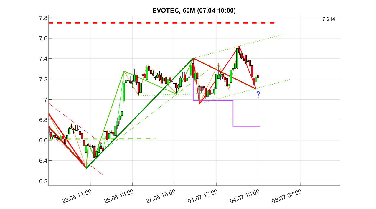chartthread evotec 1487193