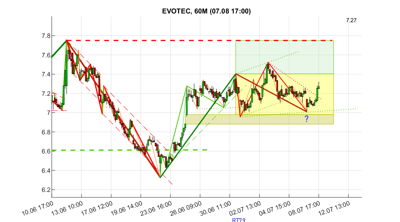 chartthread evotec 1487580