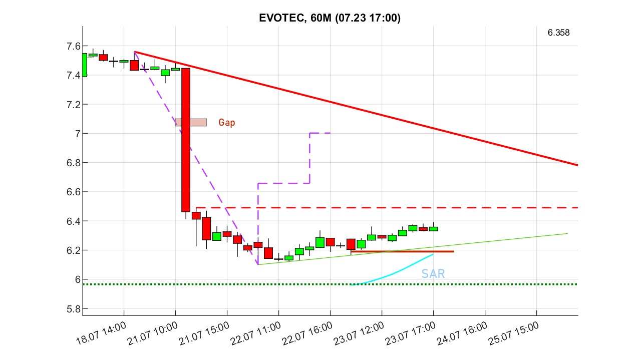chartthread evotec 1489221
