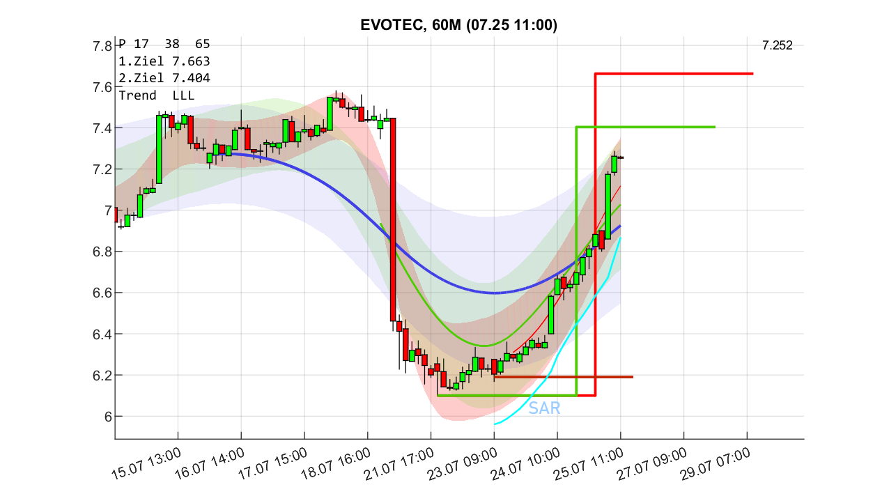 chartthread evotec 1489449
