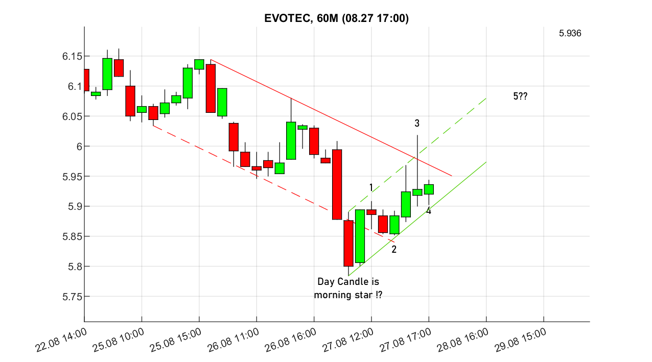 chartthread evotec 1493159