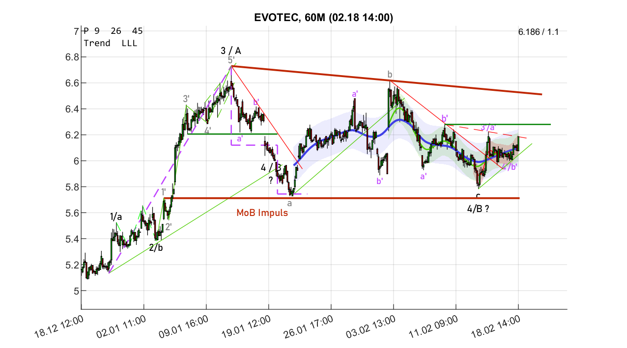 chartthread evotec 1510854