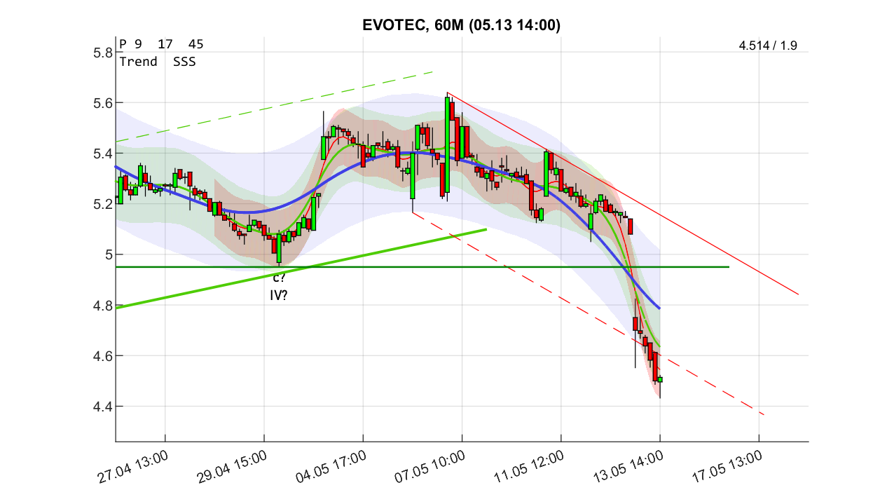 chartthread evotec 1517757