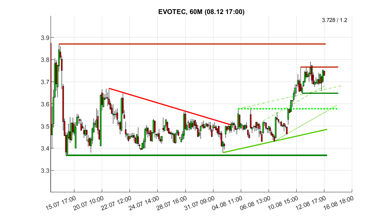 chartthread evotec 1525029