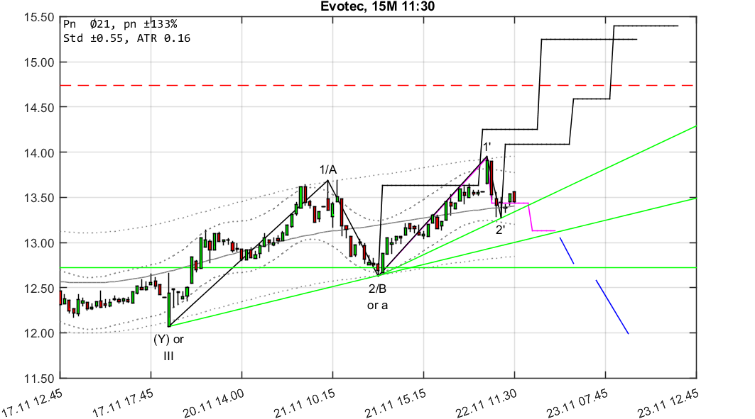 chartthread evotec 1025557