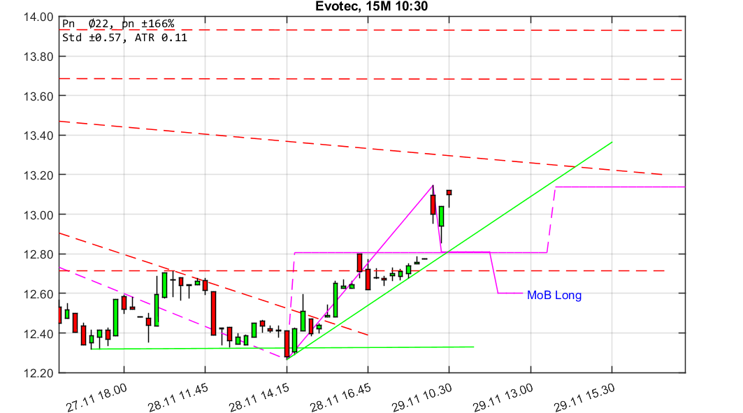 chartthread evotec 1027026