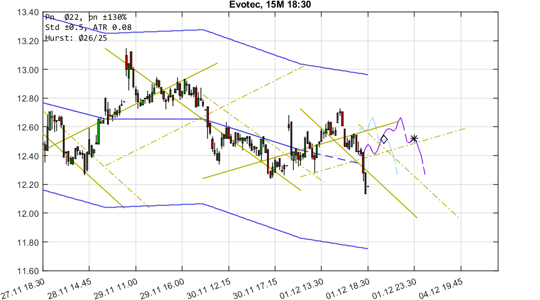 chartthread evotec 1027840