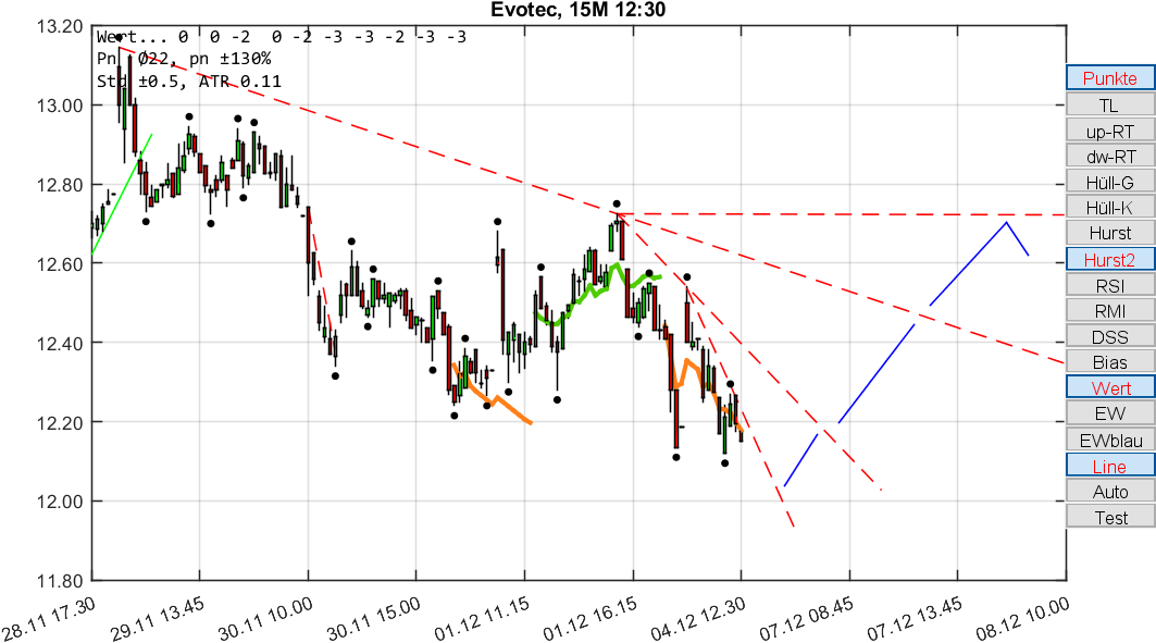 chartthread evotec 1027932