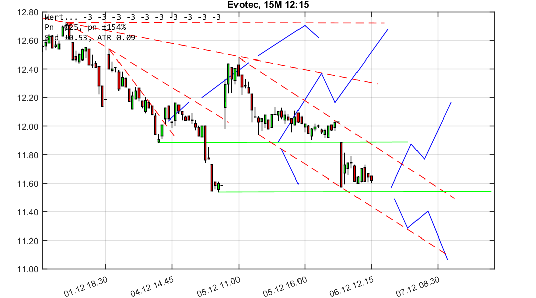chartthread evotec 1028424