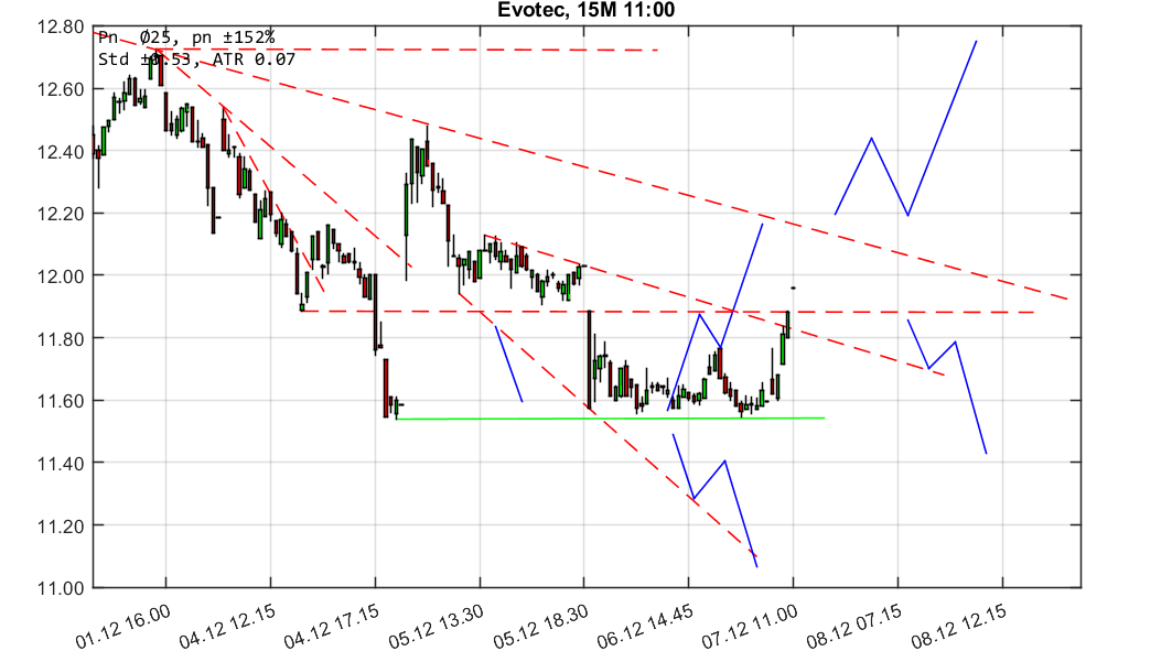 chartthread evotec 1028648