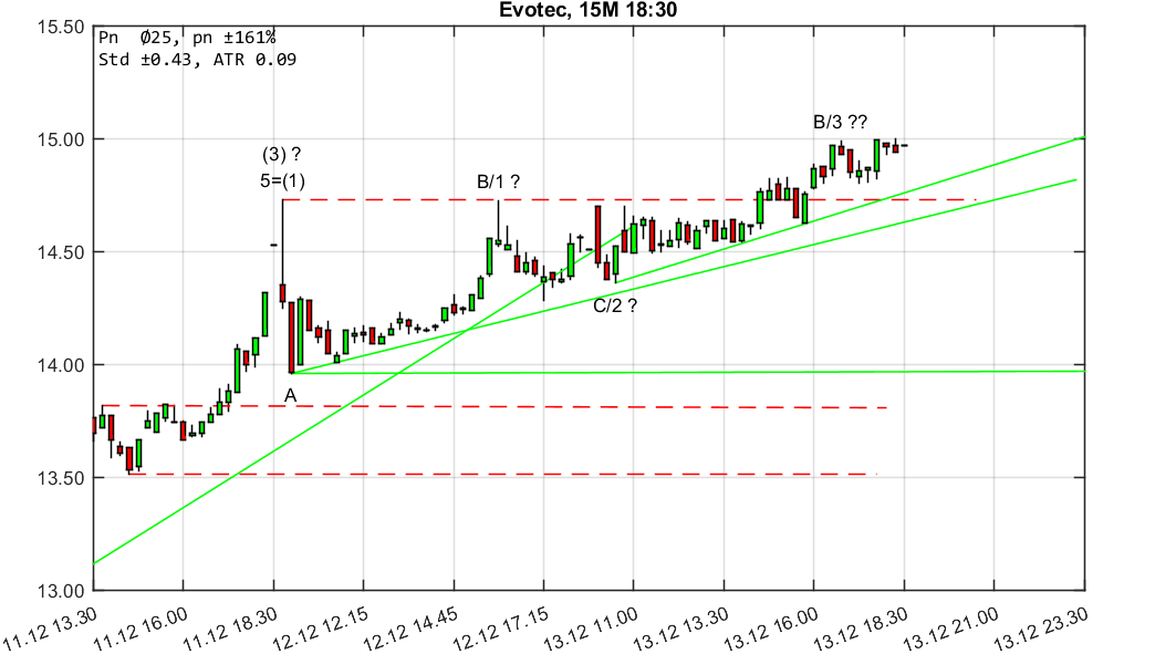 chartthread evotec 1029739