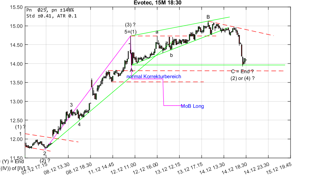 chartthread evotec 1029909