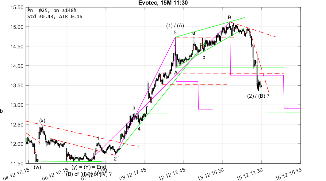 chartthread evotec 1030022
