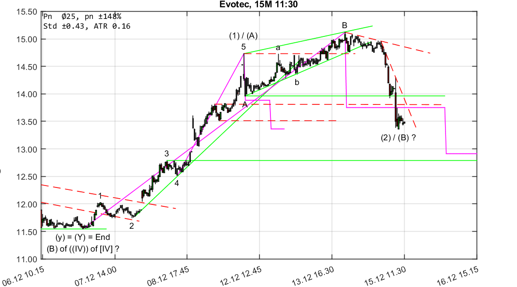 chartthread evotec 1030023