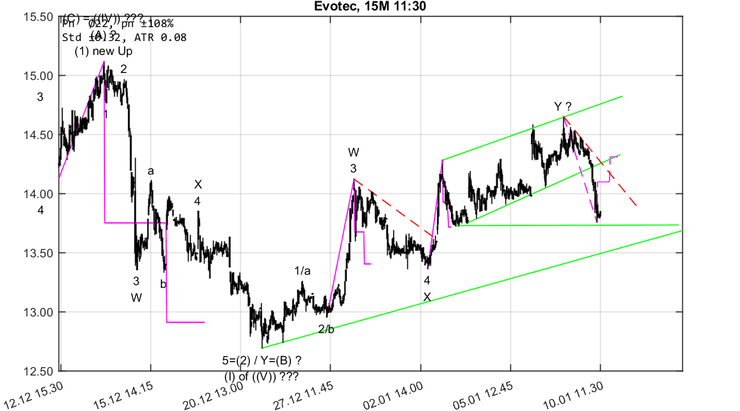 chartthread evotec 1034121