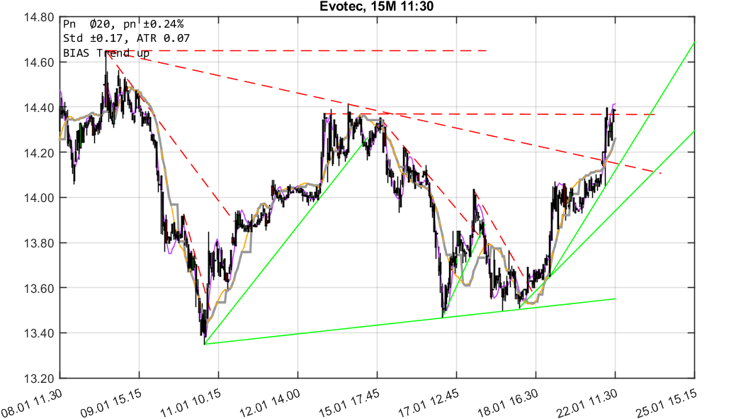 chartthread evotec 1036324