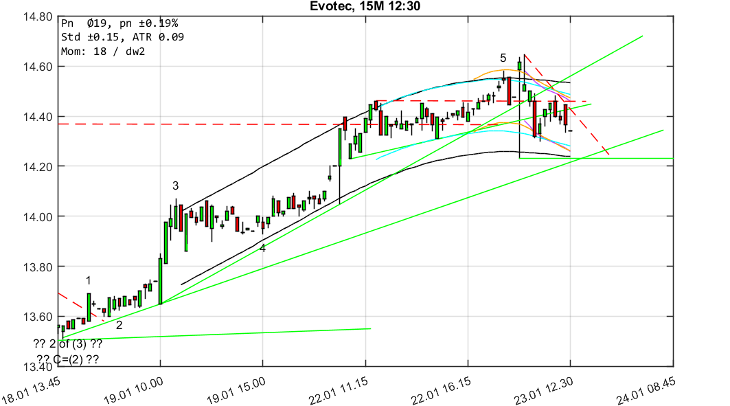 chartthread evotec 1036553