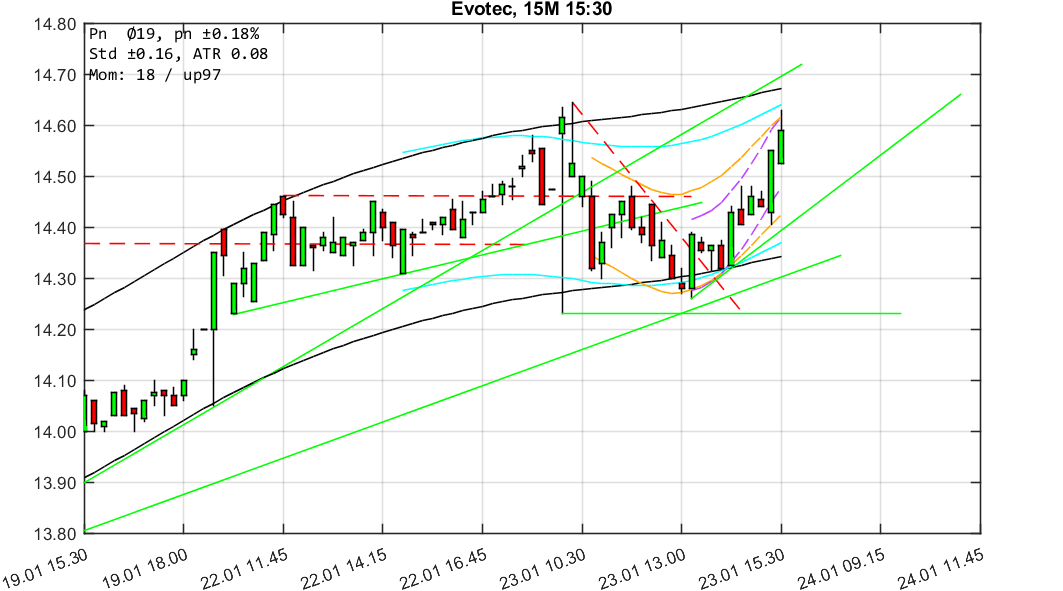 chartthread evotec 1036594