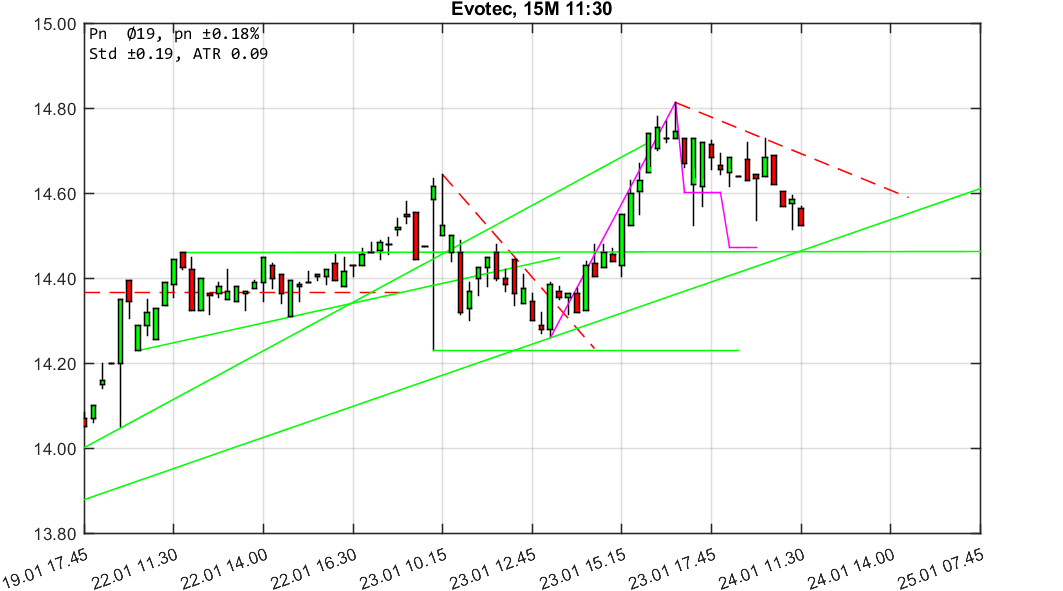 chartthread evotec 1036753