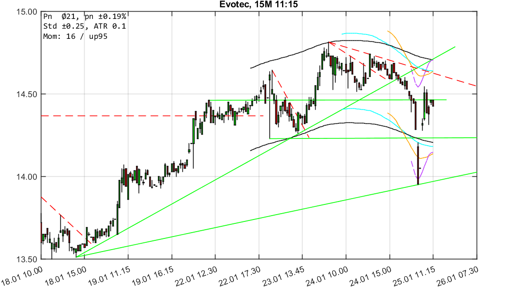 chartthread evotec 1036972