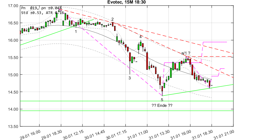 chartthread evotec 1038172