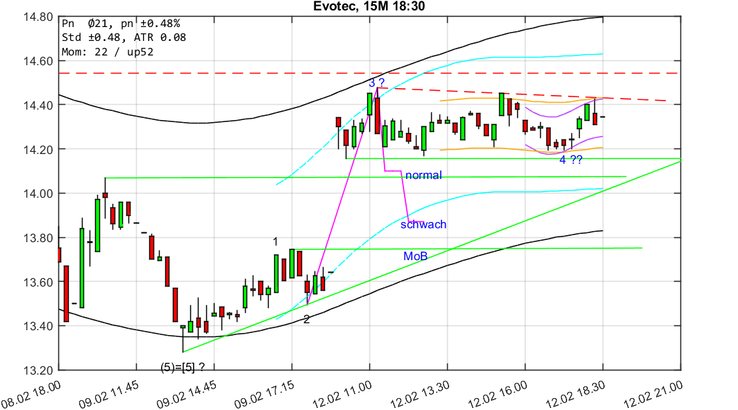 chartthread evotec 1040513
