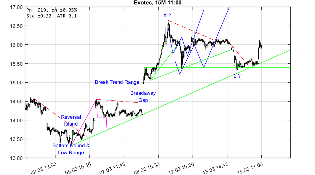chartthread evotec 1045363