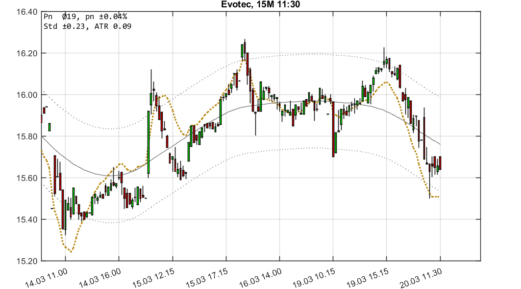 chartthread evotec 1046064