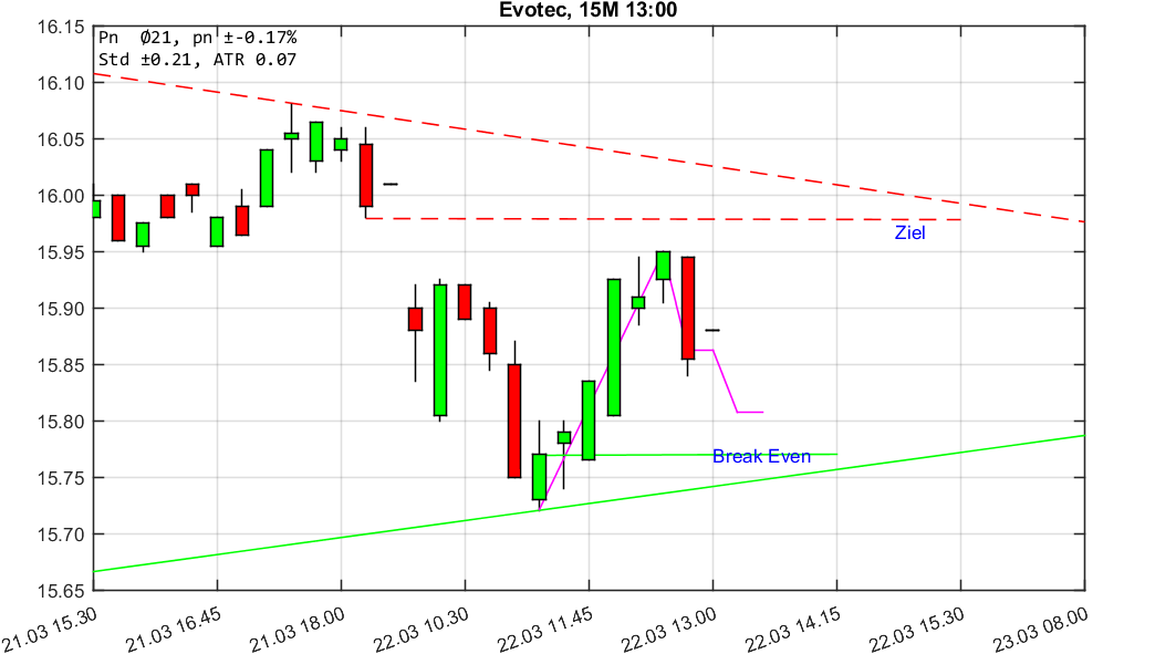chartthread evotec 1046443