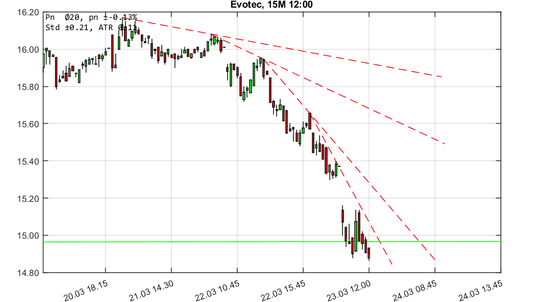 chartthread evotec 1046648