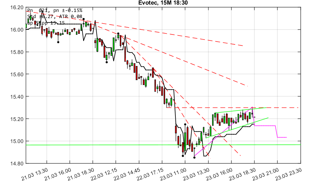 chartthread evotec 1046697