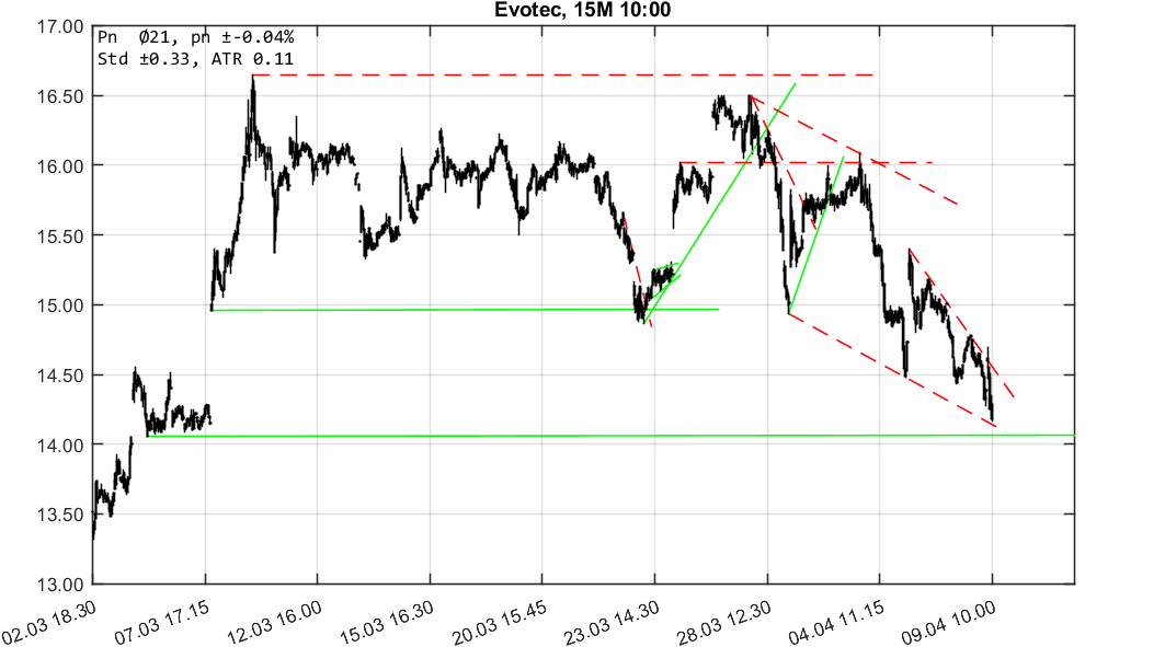 chartthread evotec 1048848