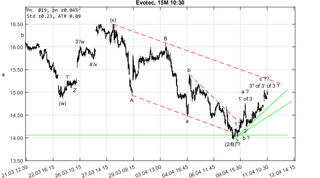 chartthread evotec 1049235