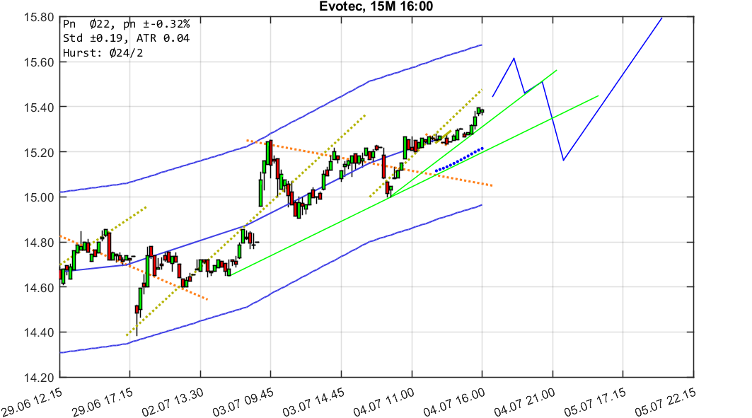 chartthread evotec 1063107