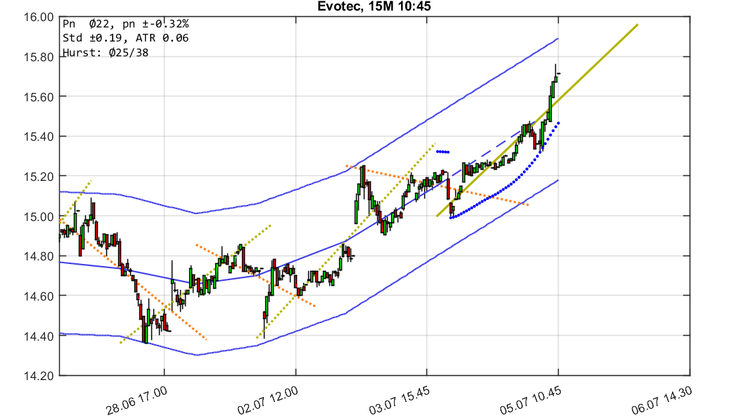 chartthread evotec 1063244