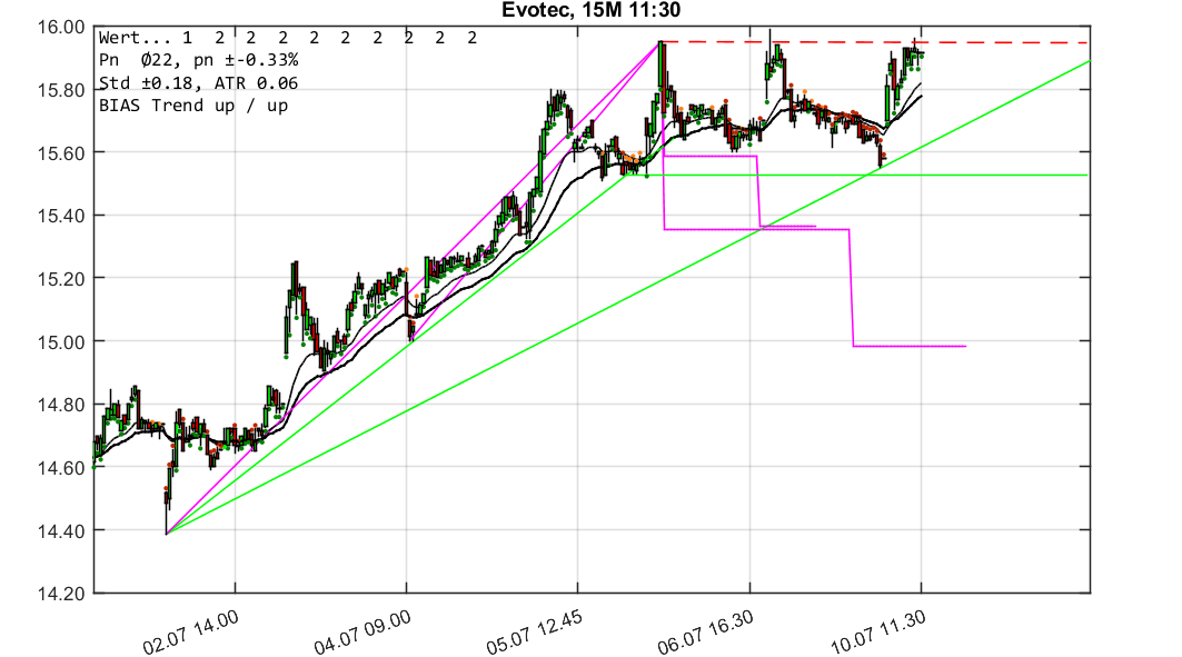 chartthread evotec 1063912