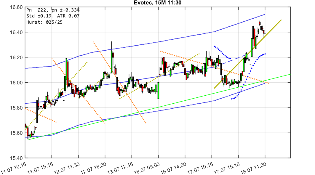 chartthread evotec 1065277